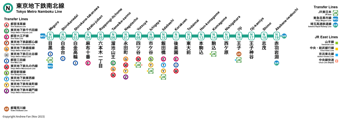 Tokyo Metro Namboku Line Strip Map